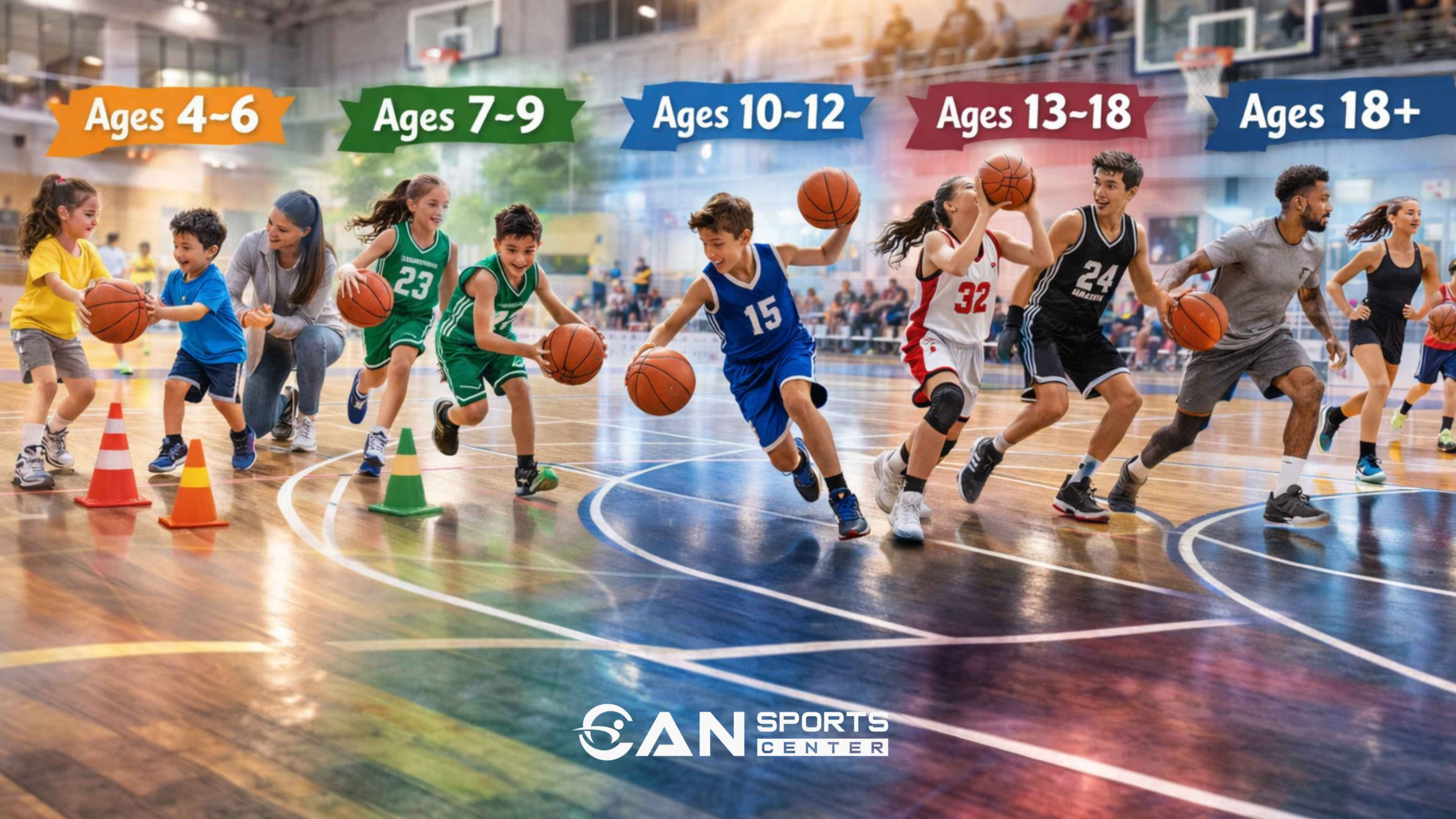 What Age Groups Can Join a Basketball Club? A Complete Guide